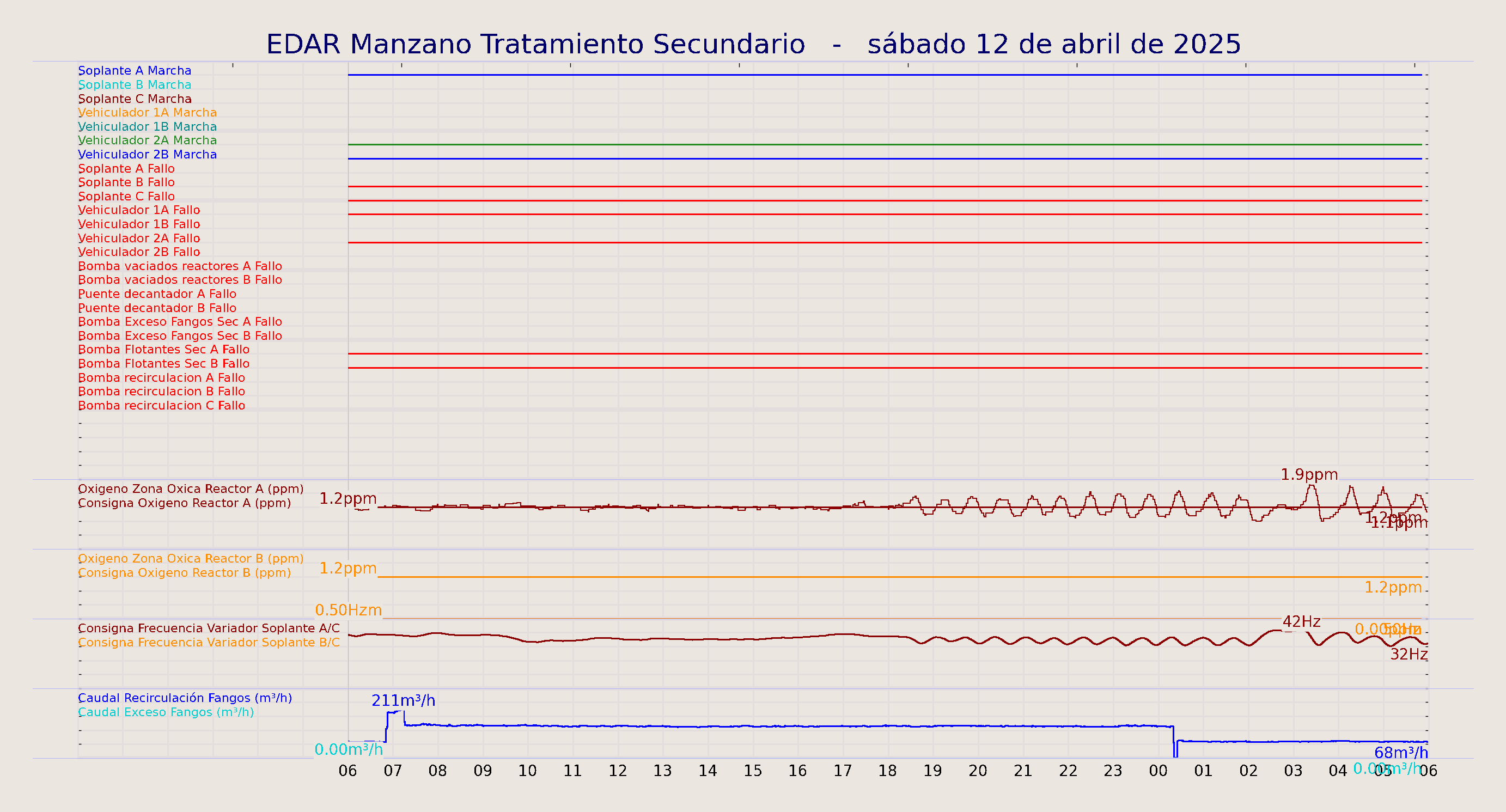 ../../imagenes/vid/2025/EDAR Manzano Tratamiento Secundario/2025-04-12 EDAR Manzano Tratamiento Secundario.png